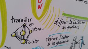 Schéma sur le trvail en réseau et la cocreation